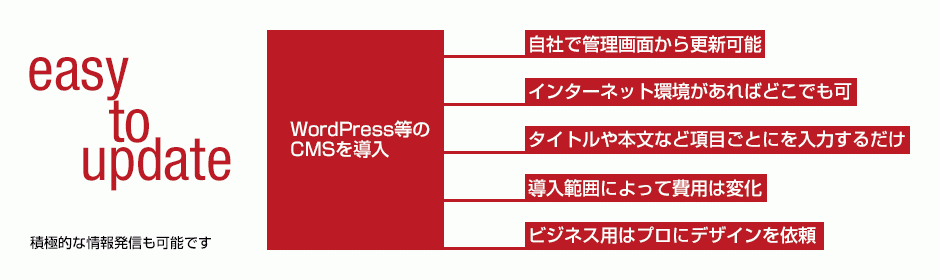 WordPress等のCMS導入