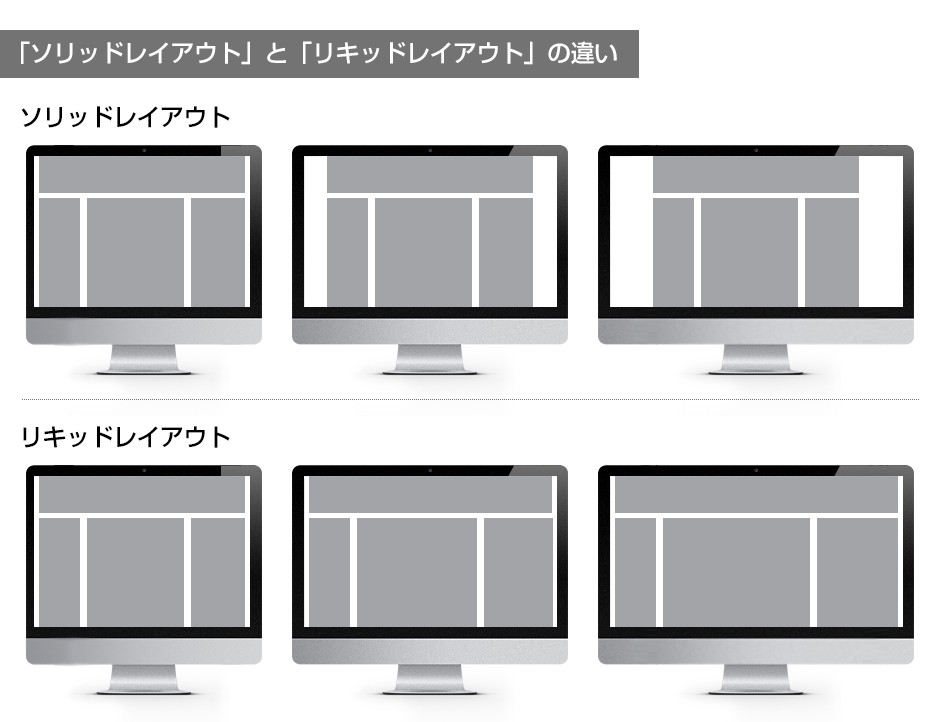 レイアウト