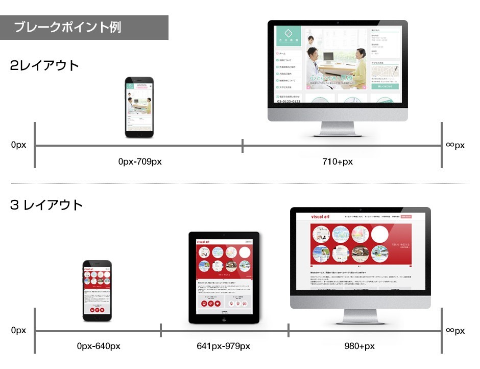 レスポンシブWEBデザインは幅でデザインを変える