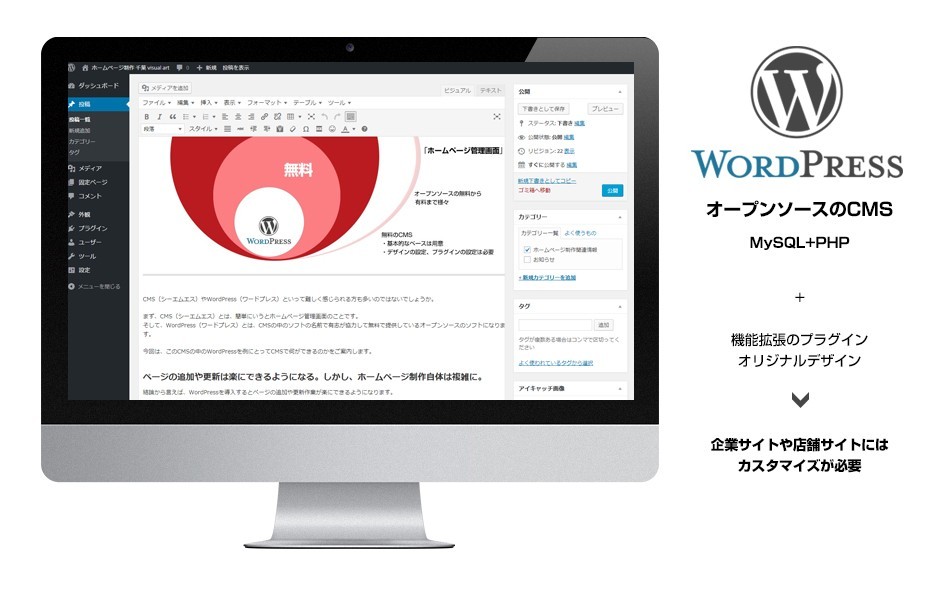 WordPressについて