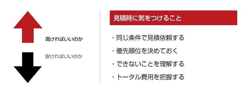 ホームページ制作の見積時に気をつけること