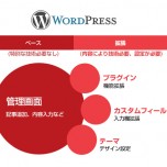 WordPress(ワードプレス)の得意分野と苦手分野